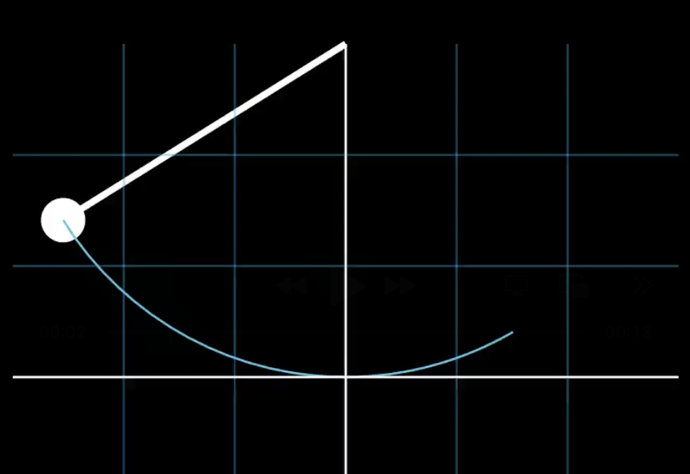 Manim Visualizations for Physics & Math