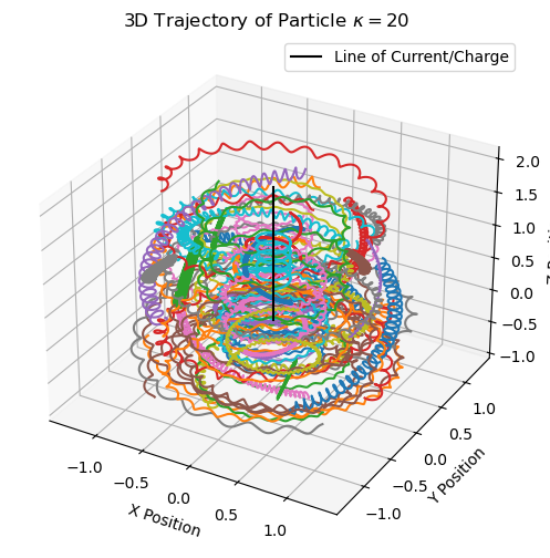 PHY 310: Computational Physics Projects